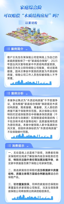 以案說險家庭綜合險可以賠償“木質結構房屋”嗎？修改版