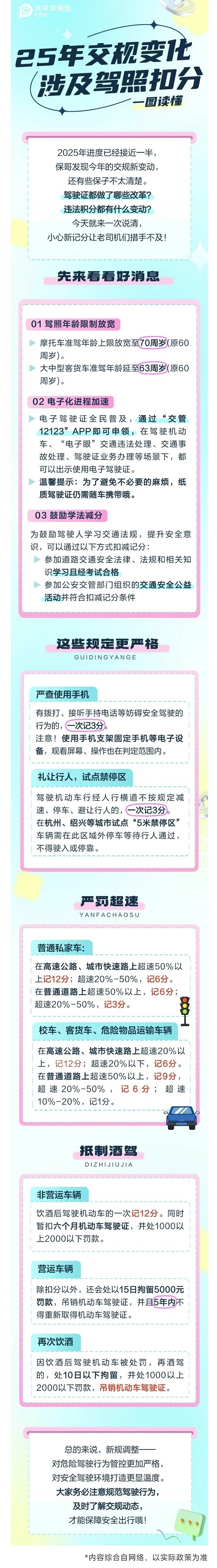 21.【車(chē)主寶典】25年交規(guī)新變化！小心一次扣12分