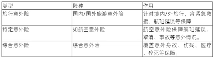 意外保險